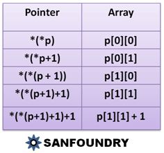 Advanced C Programming Training