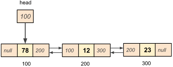 Deleting the node from the beginning in the given doubly linked list