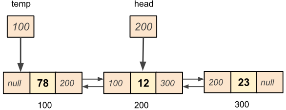 Deleting the node from the beginning in the given doubly linked list