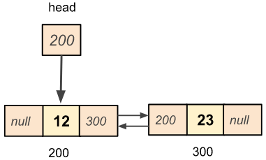 Deleting the node from the beginning in the given doubly linked list