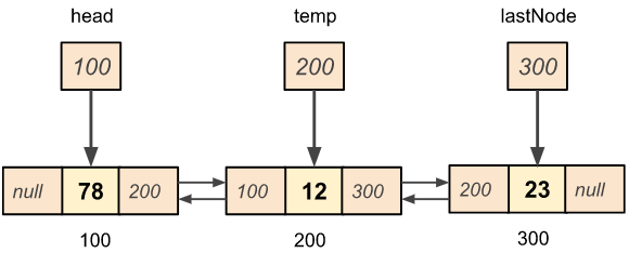 Deleting the last node of the given doubly linked list