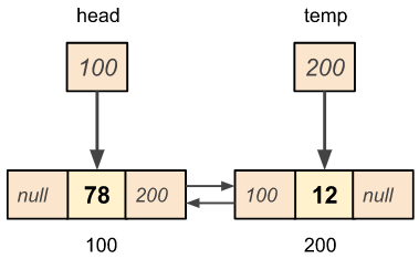 Deleting the last node of the given doubly linked list