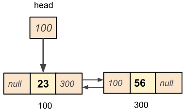 Deletion of a node from the given position in a doubly linked list