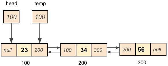 Search a node in a doubly linked list