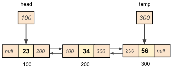 Update a node in a doubly linked list