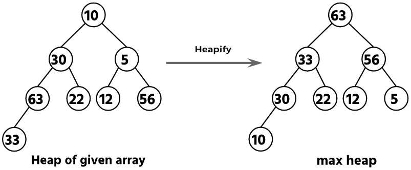 Heap Sort Algorithm Example