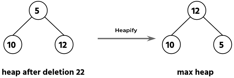 Heap Sort Algorithm Example