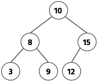 Heap Sort Program - Max Heap Example