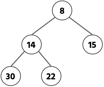 Heap Sort Program - Min Heap Example