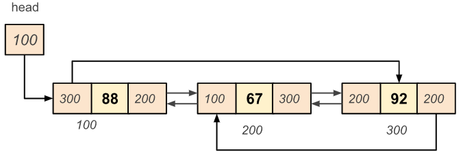 Circular Doubly Linked List - Delete a Node from the Beginning of the List