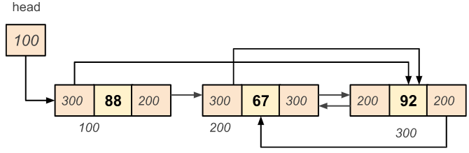 Circular Doubly Linked List - Delete a Node from the Beginning of the List