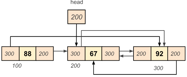 Circular Doubly Linked List - Delete a Node from the Beginning of the List