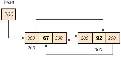 Circular Doubly Linked List - Delete a Node from the Beginning of the List