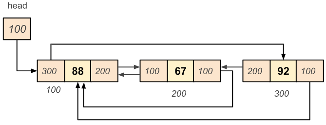 Circular Doubly Linked List - Delete a Node from the End of the List