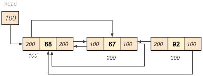 Circular Doubly Linked List - Delete a Node from the End of the List