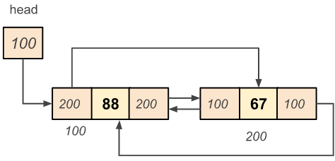 Circular Doubly Linked List - Delete a Node from the End of the List