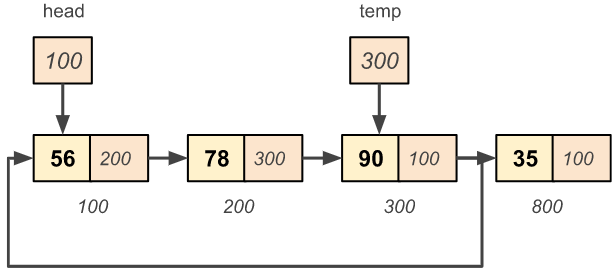 Circular Singly Linked List - Delete a Node from the End