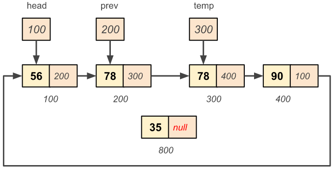 Circular singly linked list - Insert a node at a given position