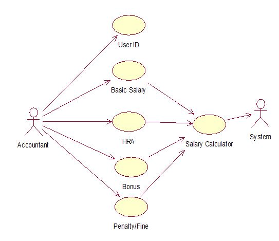 UML Diagrams - Software Engineering Multiple Choice Questions 2 ...