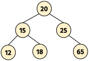 Binary Search Tree in C - Sanfoundry