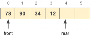 Array Implementation of the Queue - enqueue() Function