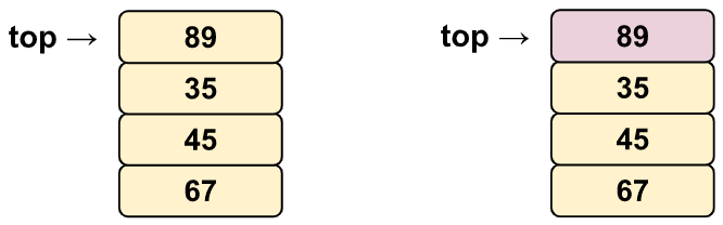 Stack Peek method using array