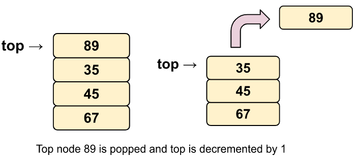 Stack Pop method using array