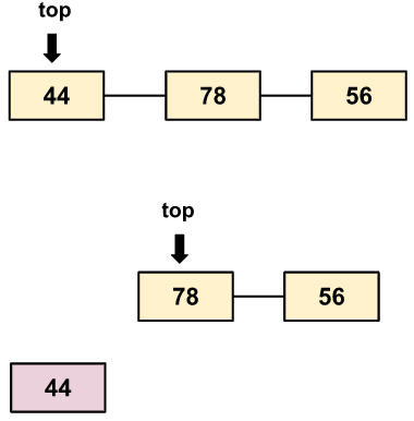 Stack pop method using linked list