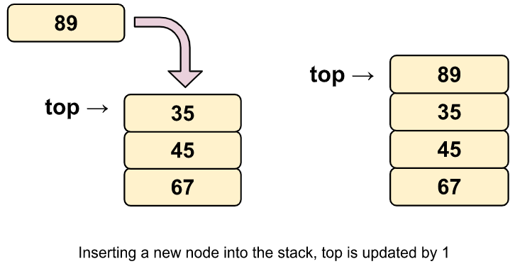 Stack push() function using array