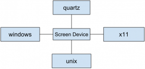 The graphic device information is unix keyword with regards to graphics device