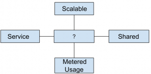 cloud-computing-questions-answers-virtualization-technologies-q10