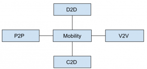 cloud-computing-questions-answers-virtualization-technologies-q1a