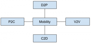 cloud-computing-questions-answers-virtualization-technologies-q1b