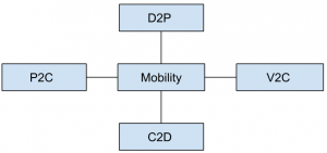 cloud-computing-questions-answers-virtualization-technologies-q1c
