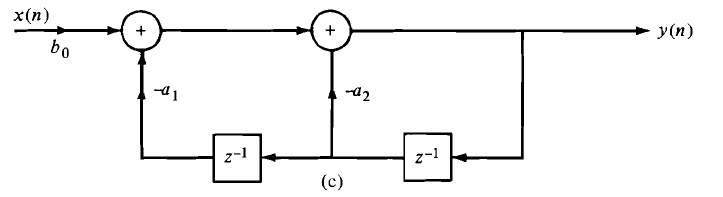Digital Signal Processing Basic Test - Sanfoundry