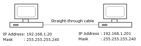 Find connectivity between the hosts directly through their Ethernet interfaces
