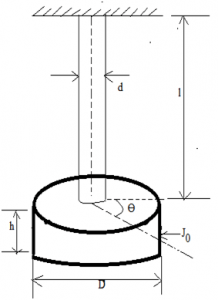 Mechanical Vibrations Q1 Free