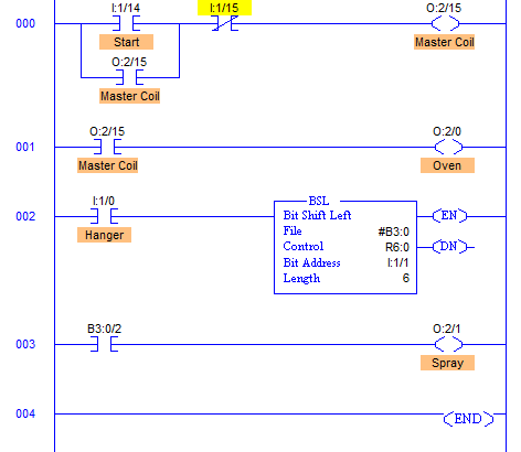 Spray Painting Process Flow Chart