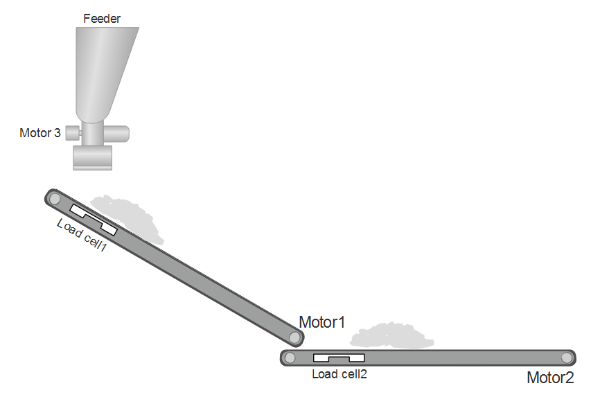 plc-program-control-sequence-conveyors-interlocking-01