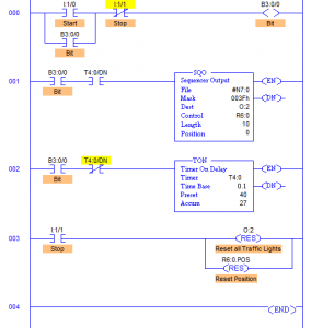 PLC Ladder Logic Traffic Light Control - Sanfoundry