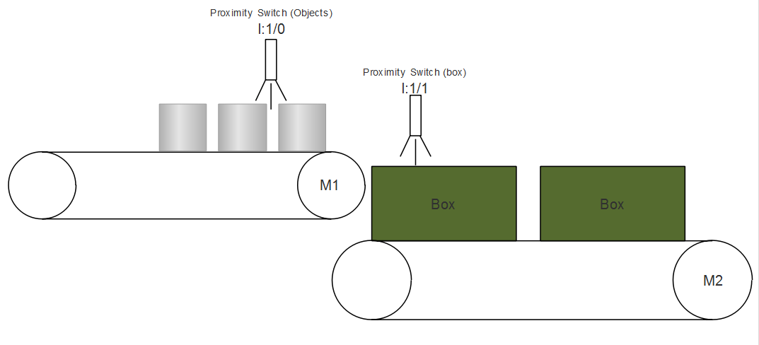 plc-program-count-pack-parts-conveyor-01
