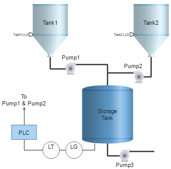 plc-program-drain-same-products-2-tanks-01