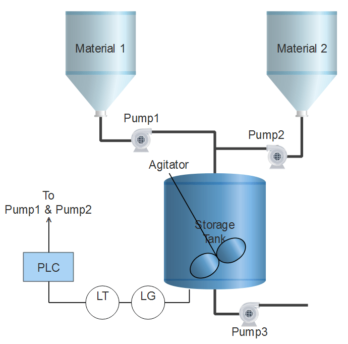 transmitter ladder level diagram Tanks Different PLC 2 Drain Program Products to from Two transmitter ladder level diagram Tanks Different PLC 2 Drain Program Products to from Two
