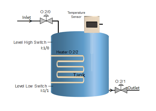 plc-program-heating-liquid-tank-heater-01