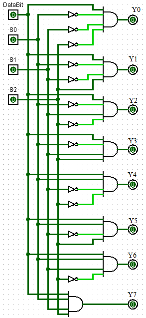 plc-program-implement-1-8-demultiplexer-01