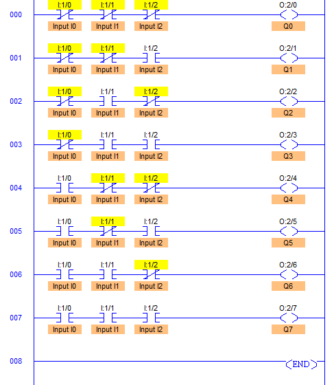 Digital Circuits Decoders Tutorialspoint