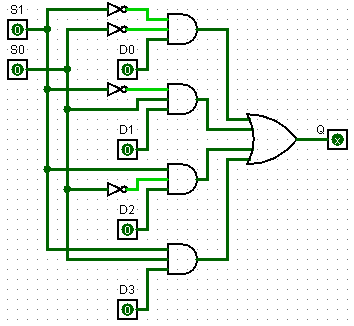 Plc Program To Implement 4 1 Multiplexer Sanfoundry