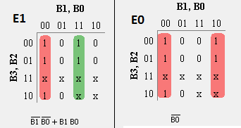 plc-program-implement-bcd-excess-3-code-converter-02