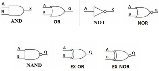 plc-program-implement-various-logic-gates-01