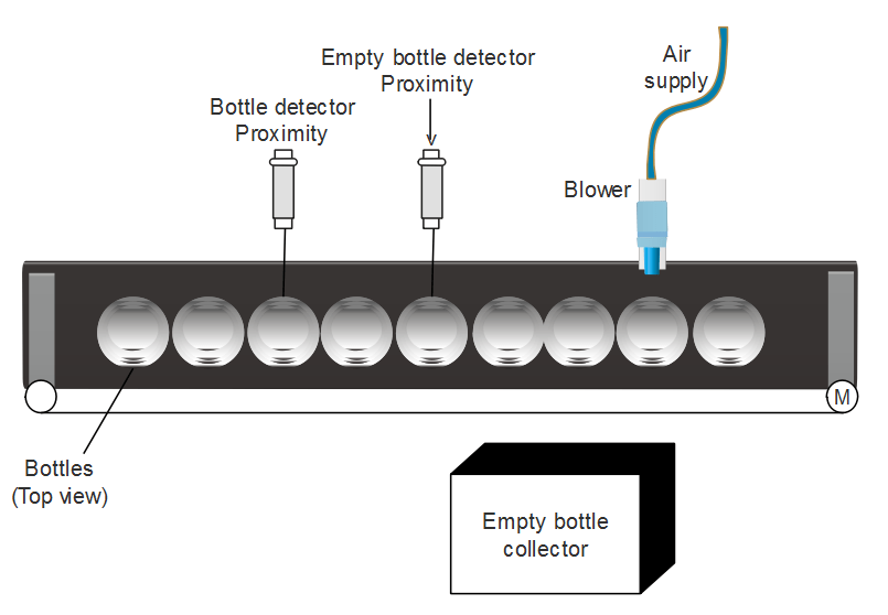 plc-program-remove-empty-detected-bottle-conveyor-01